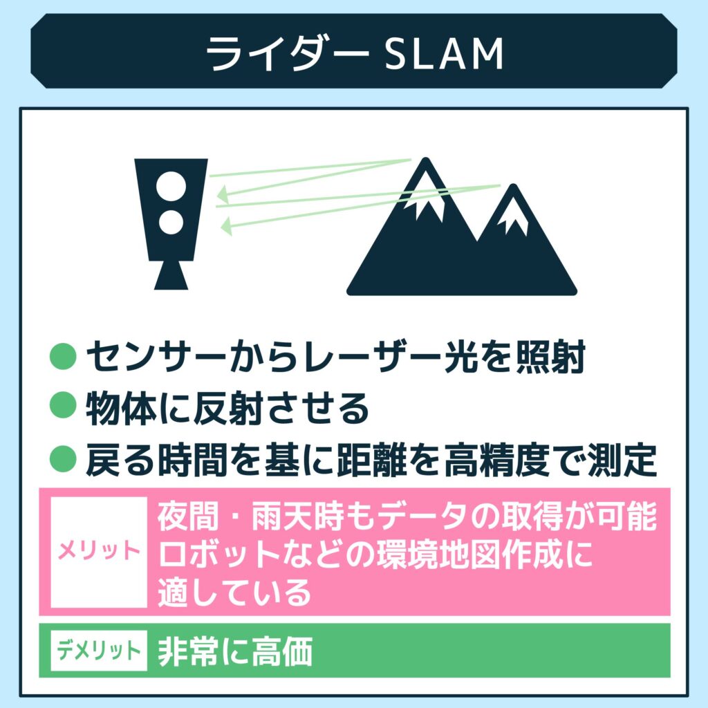 ライダーSLAM